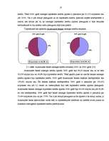 Diplomdarbs 'Hipotekārā kredīta tirgus analīze', 37.