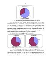 Diplomdarbs 'Hipotekārā kredīta tirgus analīze', 38.