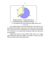 Diplomdarbs 'Hipotekārā kredīta tirgus analīze', 41.