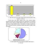 Diplomdarbs 'Hipotekārā kredīta tirgus analīze', 42.