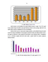 Diplomdarbs 'Hipotekārā kredīta tirgus analīze', 54.