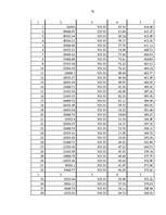 Diplomdarbs 'Hipotekārā kredīta tirgus analīze', 73.