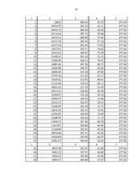 Diplomdarbs 'Hipotekārā kredīta tirgus analīze', 75.
