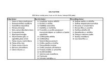 Konspekts 'ESG pieeja bankā AS Baltic International Bank', 5.