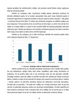 Diplomdarbs 'Personāla motivācijas programmas izpēte un pilnveidošana uzņēmumā Pica Lulū', 34.