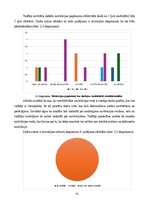 Diplomdarbs 'Personāla motivācijas programmas izpēte un pilnveidošana uzņēmumā Pica Lulū', 35.