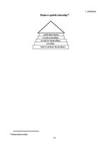 Diplomdarbs 'Personāla motivācijas programmas izpēte un pilnveidošana uzņēmumā Pica Lulū', 63.