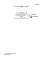 Diplomdarbs 'Personāla motivācijas programmas izpēte un pilnveidošana uzņēmumā Pica Lulū', 64.