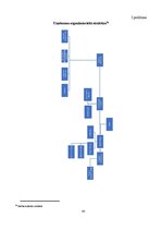 Diplomdarbs 'Personāla motivācijas programmas izpēte un pilnveidošana uzņēmumā Pica Lulū', 65.