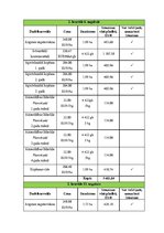 Referāts 'Meža atjaunošanas plāns meža zemēs un lauksaimniecības zemēs', 12.