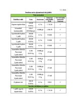 Referāts 'Meža atjaunošanas plāns meža zemēs un lauksaimniecības zemēs', 14.