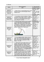 Referāts 'Trenera prakses projekts. Sporta veids - fitness. Gada plāns', 16.