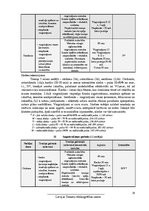 Referāts 'Trenera prakses projekts. Sporta veids - fitness. Gada plāns', 18.