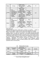 Referāts 'Trenera prakses projekts. Sporta veids - fitness. Gada plāns', 19.