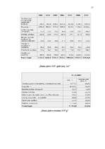 Referāts 'Latvijas banku sistēma', 27.