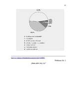 Referāts 'Latvijas banku sistēma', 28.