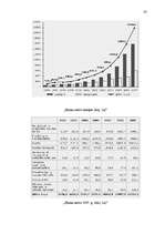Referāts 'Latvijas banku sistēma', 29.