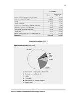 Referāts 'Latvijas banku sistēma', 30.