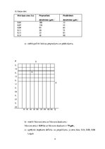 Konspekts 'Ekonomikas pamati', 4.