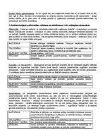 Konspekts 'Stratēģiskais menedžments', 3.