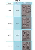 Referāts 'Rakstības rašanās Senajā Ēģiptē', 11.