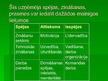Prezentācija 'Zinātniskā raksta analīze uzņēmējdarbībā', 10.