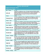 Paraugs 'Projektu vadība', 11.