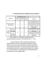 Referāts 'Asinhrono dzinēju ar īsi slēgto rotoru remonts un ekspluatācija', 13.