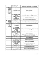 Referāts 'Asinhrono dzinēju ar īsi slēgto rotoru remonts un ekspluatācija', 17.