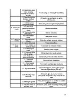 Referāts 'Asinhrono dzinēju ar īsi slēgto rotoru remonts un ekspluatācija', 18.