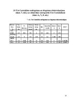 Referāts 'Asinhrono dzinēju ar īsi slēgto rotoru remonts un ekspluatācija', 30.