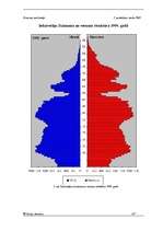 Referāts 'Krievijas iedzīvotāji', 3.