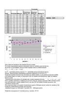 Konspekts 'Ekonomiskā prognozēšana. Brauna modelis', 1.
