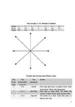 Konspekts 'Meteroloģiskie novērojumi', 3.