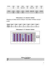 Konspekts 'Meteroloģiskie novērojumi', 5.