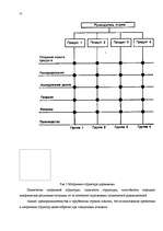 Referāts 'Oсновы менеджмента', 21.