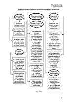 Konspekts 'Betona un dzelzsbetona novecošana', 6.