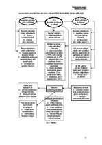 Konspekts 'Betona un dzelzsbetona novecošana', 11.