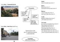 Konspekts 'Raiņa bulvāris posmā no Brīvības bulvāra līdz Marijas ielai', 8.