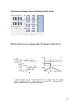 Referāts 'Analogciparu pārveidotājs', 18.