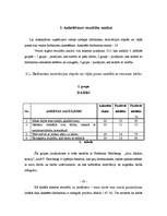 Referāts 'Darbinieku motivēšanas analīze uzņēmumā', 19.