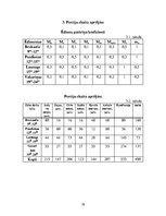 Referāts 'Ēdināšanas uzņēmuma ēdienkartes sastādīšana', 10.