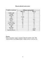 Referāts 'Ēdināšanas uzņēmuma ēdienkartes sastādīšana', 15.