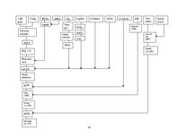 Referāts 'Ēdināšanas uzņēmuma ēdienkartes sastādīšana', 16.