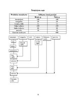 Referāts 'Ēdināšanas uzņēmuma ēdienkartes sastādīšana', 18.