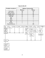 Referāts 'Ēdināšanas uzņēmuma ēdienkartes sastādīšana', 19.