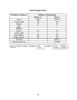 Referāts 'Ēdināšanas uzņēmuma ēdienkartes sastādīšana', 20.