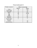 Referāts 'Ēdināšanas uzņēmuma ēdienkartes sastādīšana', 22.