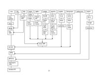 Referāts 'Ēdināšanas uzņēmuma ēdienkartes sastādīšana', 23.