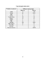 Referāts 'Ēdināšanas uzņēmuma ēdienkartes sastādīšana', 24.